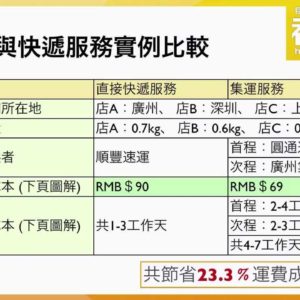 香港人淘寶網頻道49-物流類:集運服務教學 HK Taobao hongkongtao